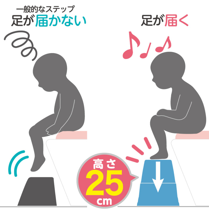 踏み台トイレ用トイレサポートステップスリム2段トイトレ