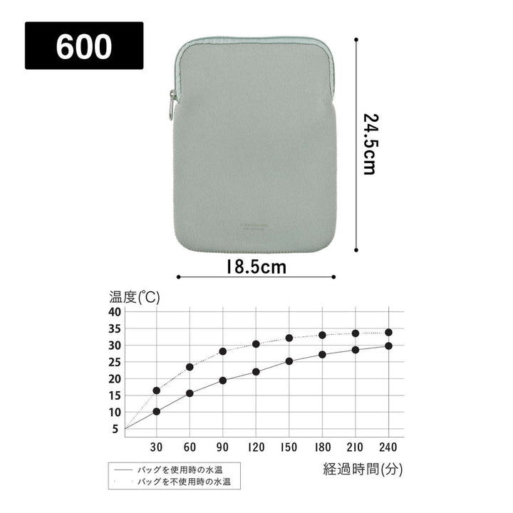 フードマン専用ケース600ランチバッグ