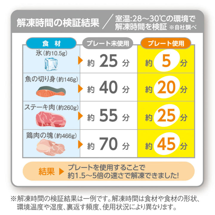 マルチ解凍プレート4WAYまな板包丁研ぎおろし器