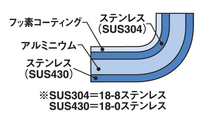 マルチパン24cmIH対応エレックマスターライトミエールガラス蓋付きステンレス製日本製フジノス