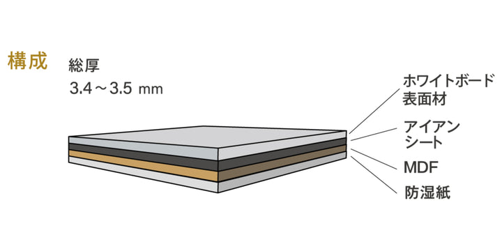 ホワイトボードアイパネル90×180cm壁面材磁石