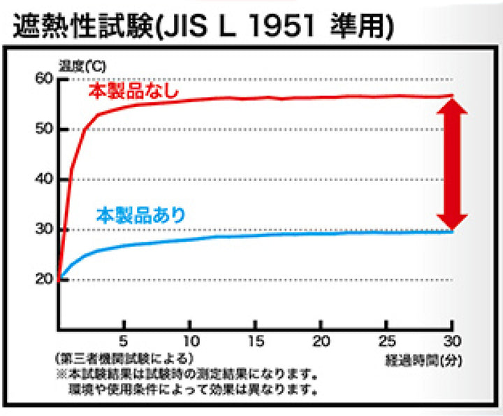 室外機カバーエアコン室外機の日差しガードパネルベルトタイプ80×48.5cm
