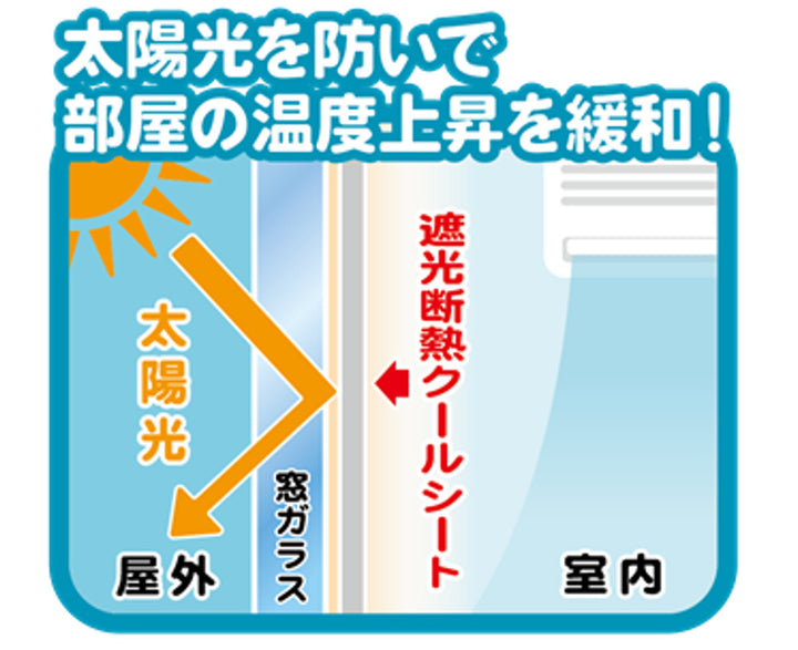 窓貼りシート遮光断熱クールシート90×200cm1枚入り