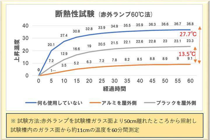 窓貼りシート遮光断熱クールシート90×200cm1枚入り