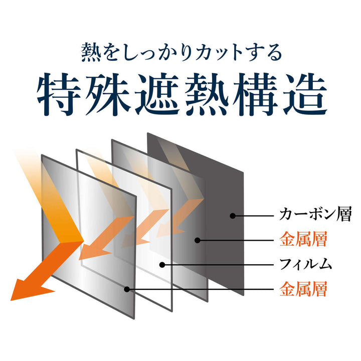 断熱カーテン断熱カーテンライナープレミアム遮熱100cm×140cm2枚入り