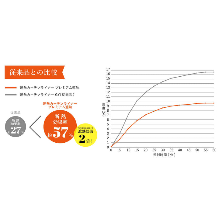 断熱カーテン断熱カーテンライナープレミアム遮熱100cm×225cm2枚入り