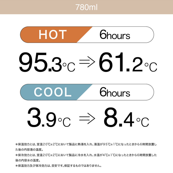 水筒780mlholmsワンタッチアクティブボトル780保温保冷