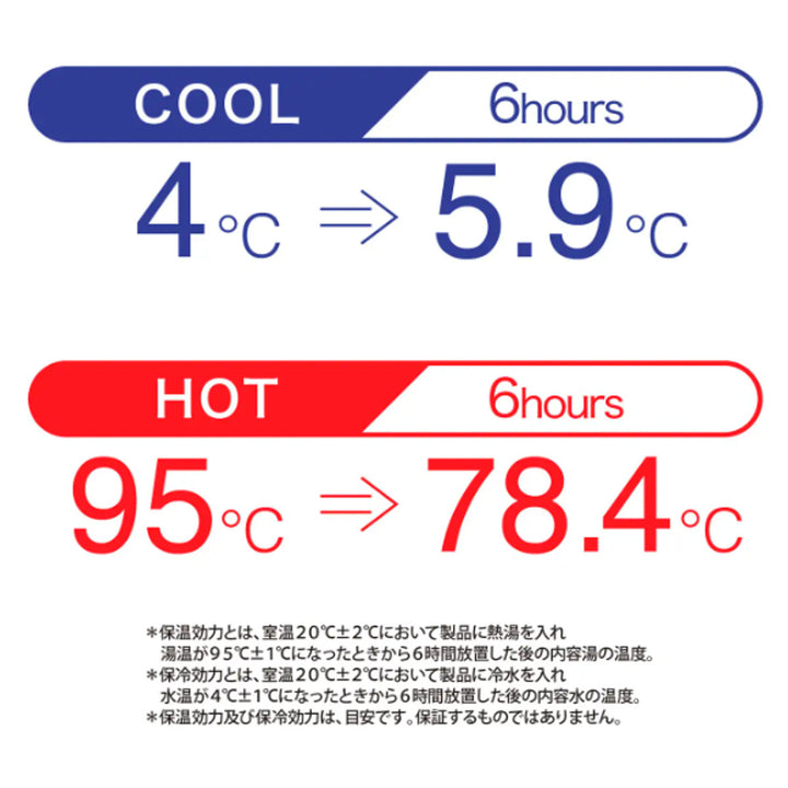 水筒1.9LBEGAスポーツボトル1.9保温保冷
