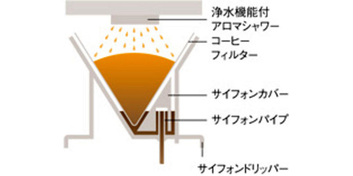 KalitaカリタコーヒーメーカーEX-102Nブラック