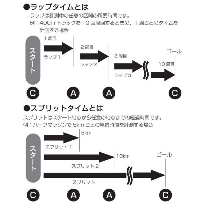 ストップウォッチスピールW防水