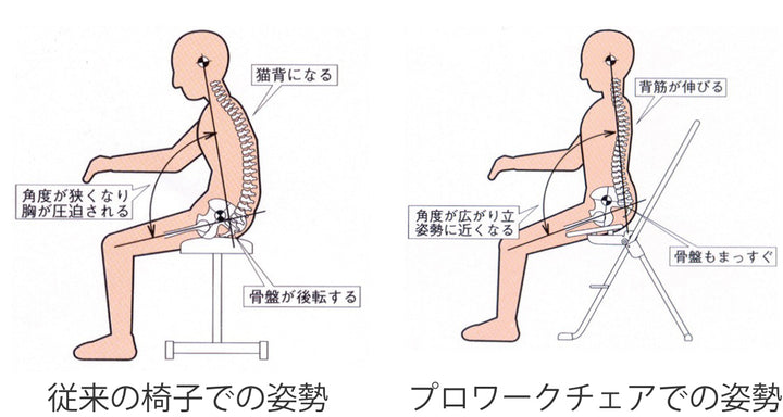作業椅子座面スイングタイプ高さ調節12段階調節プロワークチェアスイング