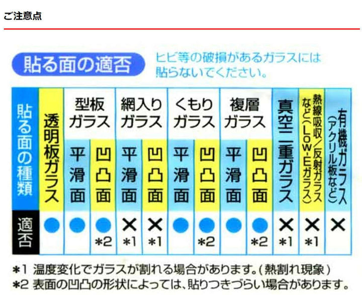 結露吸水テープ強力幅3cm10m巻凹凸ガラス対応