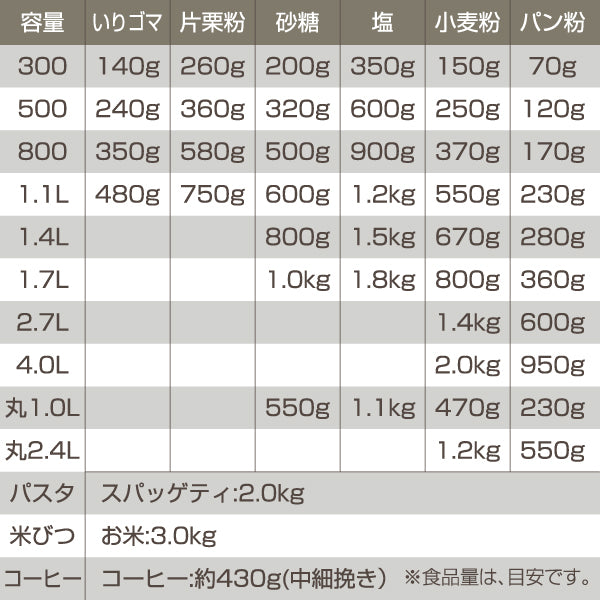 保存容器1Lフレッシュロック丸型