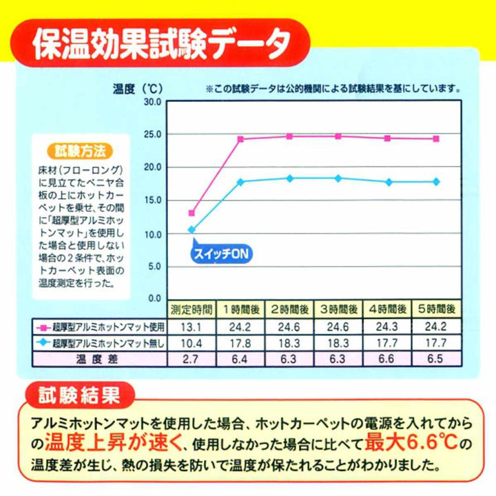 保温シートアルミシート2畳用防ダニ加工180×180cm床