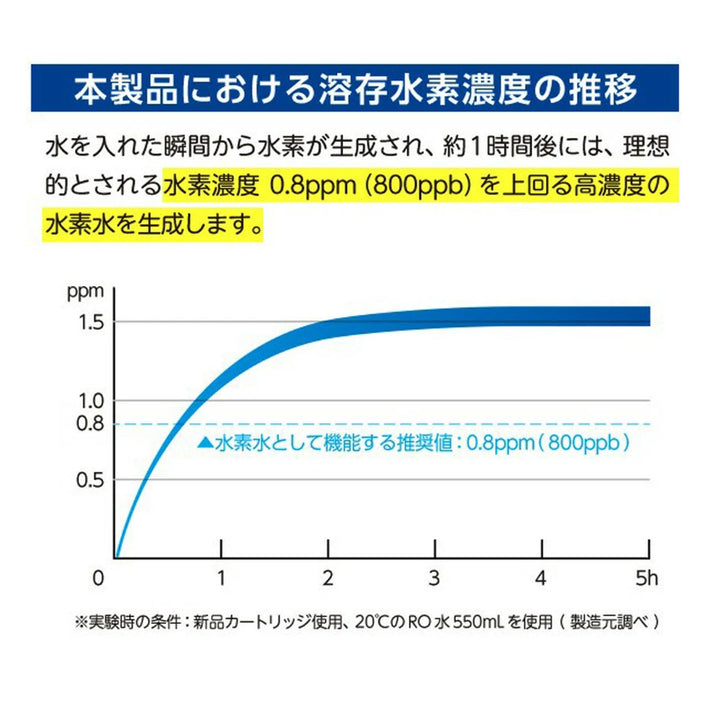 水素水生成器水素水ボトルサンテエミュー