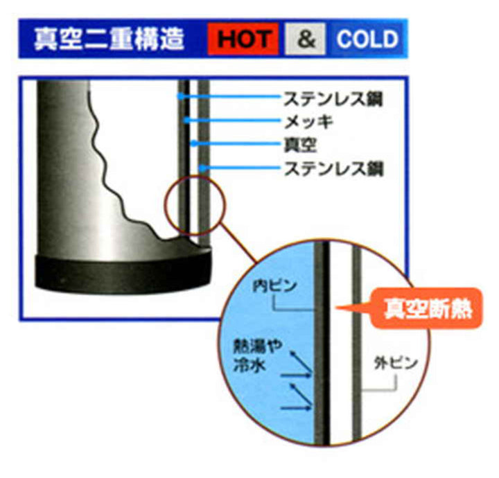 水筒500mlステンレスボトルワンダーボトル