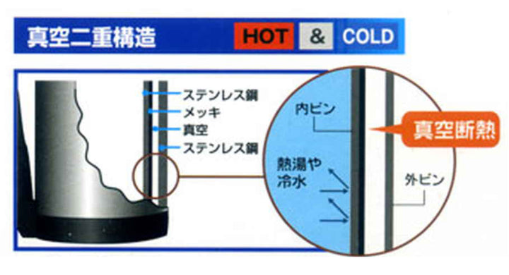 水筒1Lステンレスボトルワンダーボトル