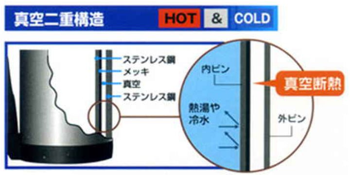 水筒1.5Lステンレスボトルワンダーボトル