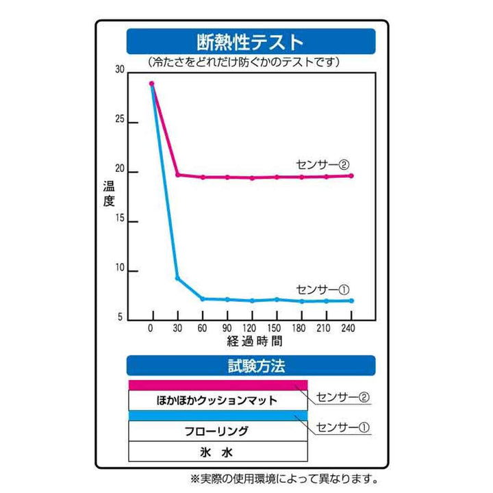 保温シートキッチンマットほかほかクッションマット防ダニタイプ