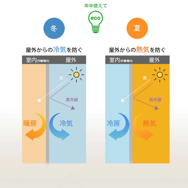 間仕切シート遮熱透明間仕切りシート180×360cm