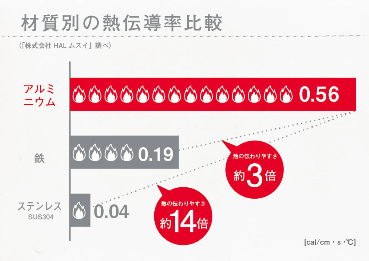 KING無水鍋20 20cm IH対応 日本製 – ハウジー