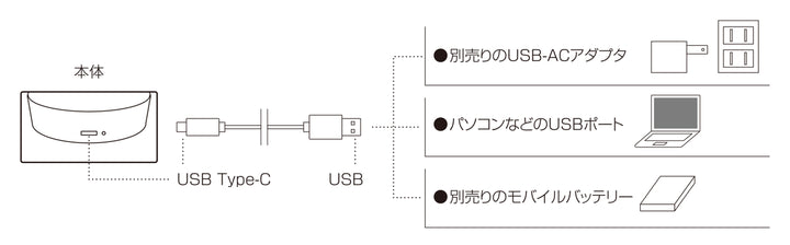 テーブルライトガラス製無段階調光充電式クラルテドームLEDランタン