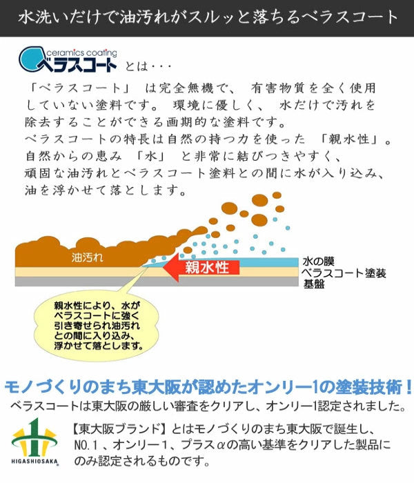 ゴミ受け135mm用抗菌ベラスコート汚れが落ちる