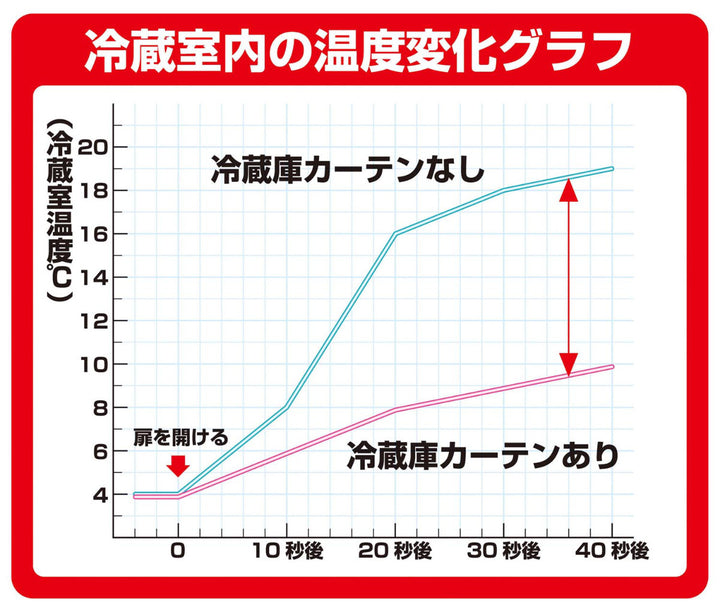 冷蔵庫収納冷蔵庫カーテン冷蔵室用