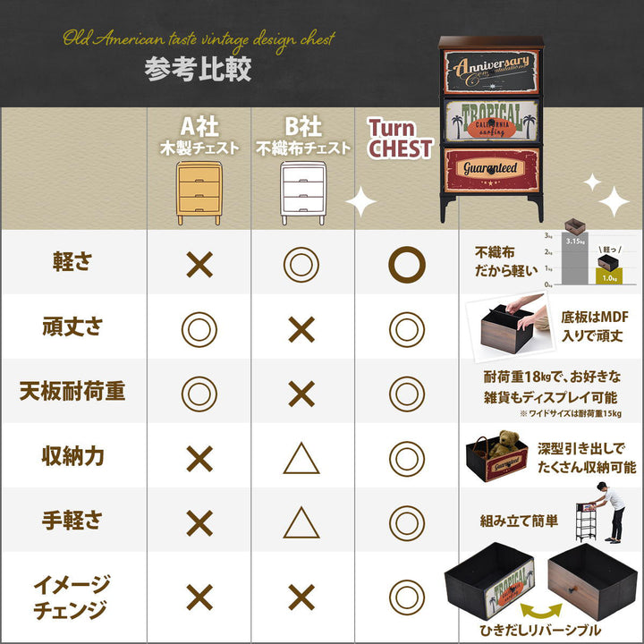 チェスト2段幅102cm木目調リバーシブル天板付き脚付き