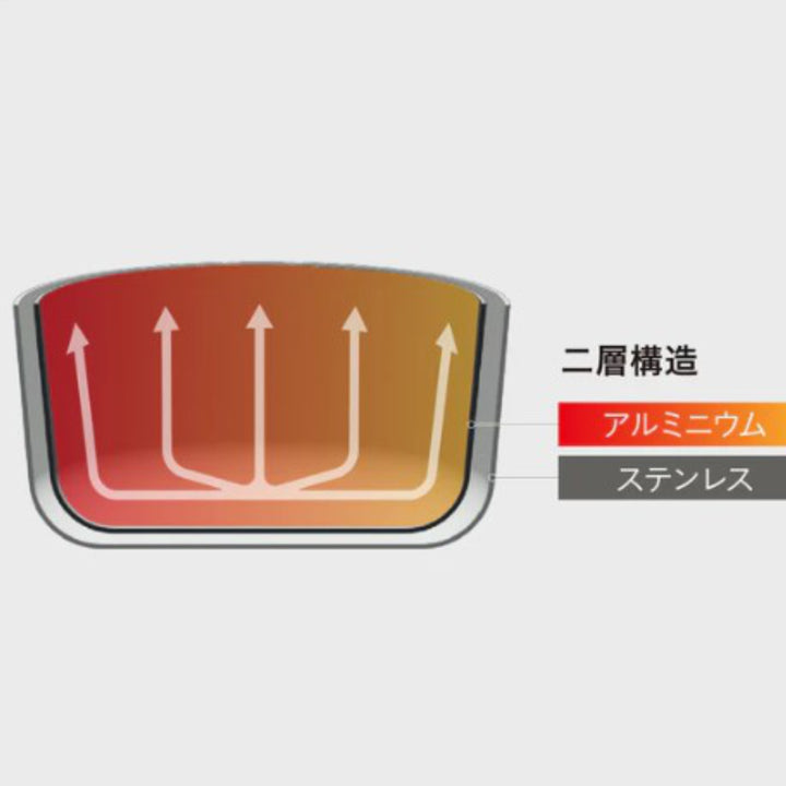ミルクパン13cmIH対応copan二層鋼ミルクパンメモリ付き