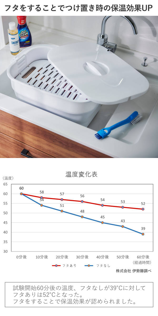 バケツ折りたためるつけ置き洗いバケツ16L洗濯板蓋つき角型