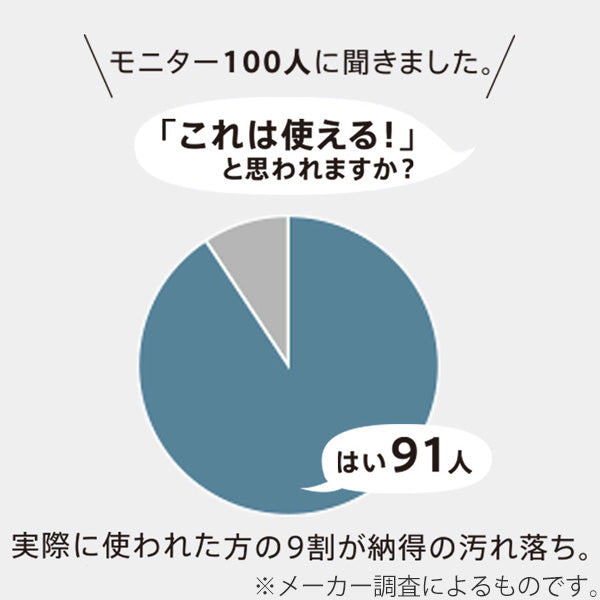 marnaマーナこれは使える！食器洗いスポンジK005