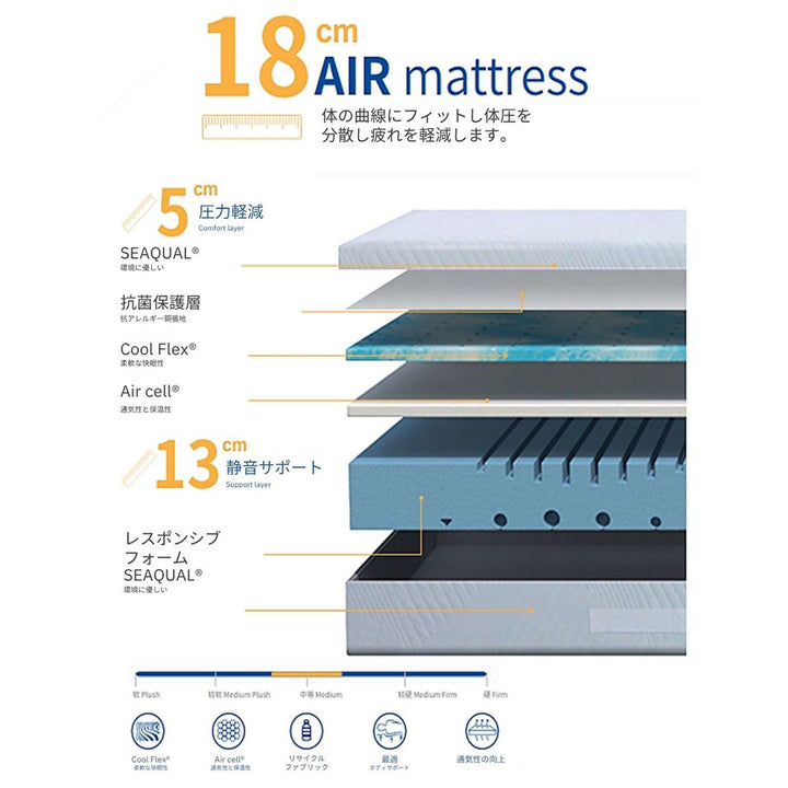 アスリートマットレスシングル厚さ18cmウレタンフォーム