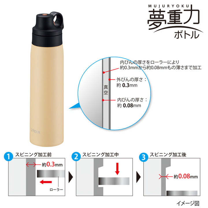 タイガー水筒500ml真空断熱ボトルストローマグ保冷専用MCS-A050