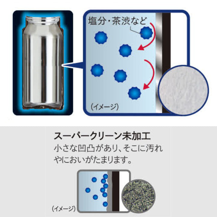 タイガー水筒750ml真空断熱ボトルワンプッシュマグ大容量MTR-W075