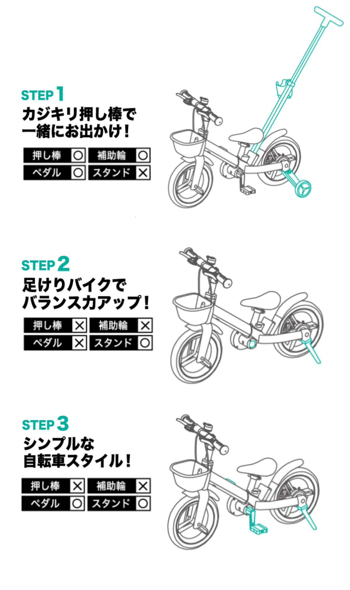自転車 ロンドンタクシー 子供用 – ハウジー