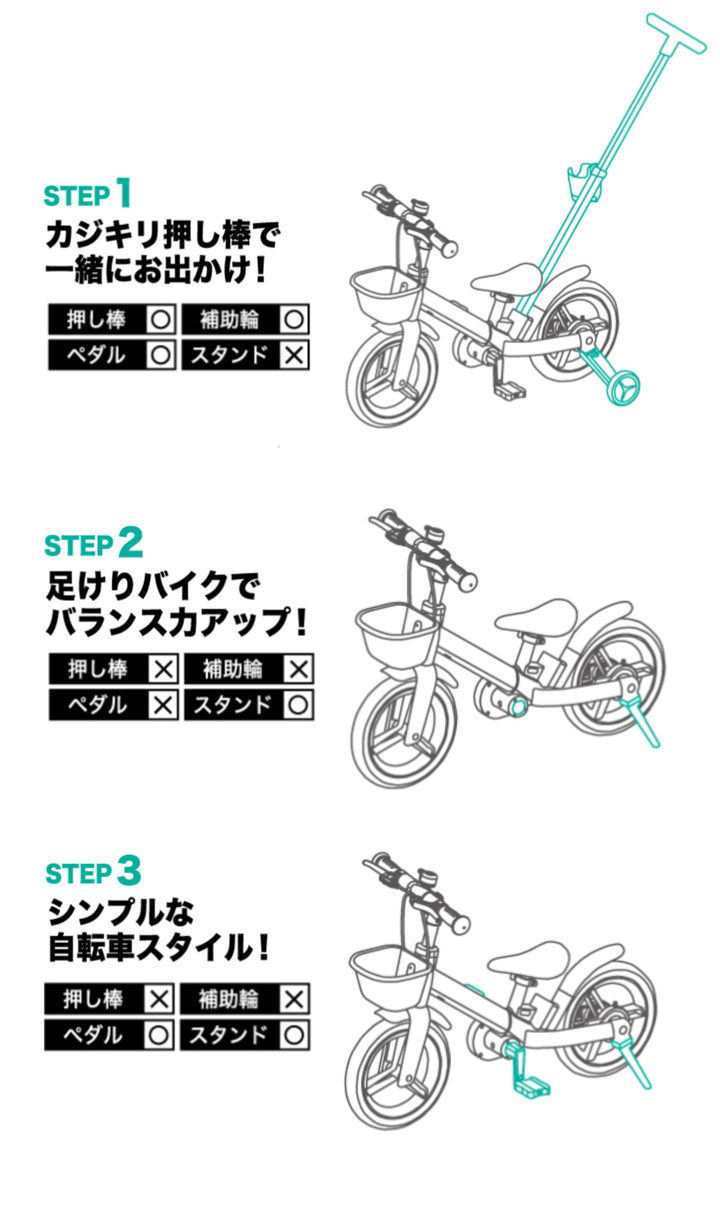 自転車 ロンドンタクシー 子供用 – ハウジー