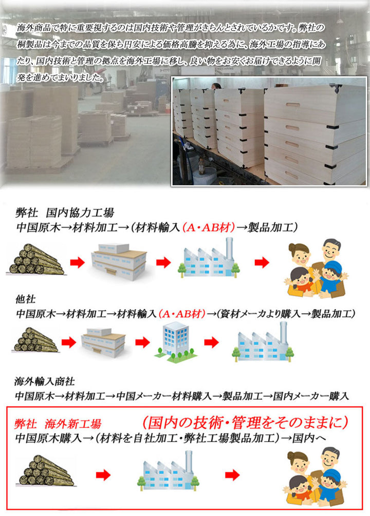 桐衣装ケース5段衣装箱キャスター付隅金具なし高さ59cm