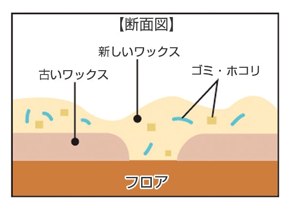 床ワックス剥離剤　400HB