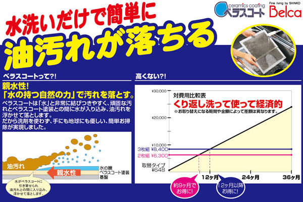 レンジフードカバー90cm用レンジフードフィルター伸縮式ベラスコート