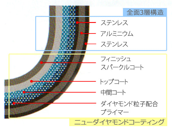 Vita Craft ビタクラフト フライパン 26cm MOCOMICHI IH対応 -7