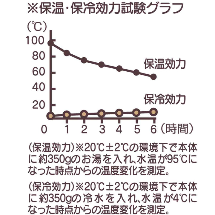 ランチジャー 600ml 真空ステンレス ランチボックス ベーシック -13