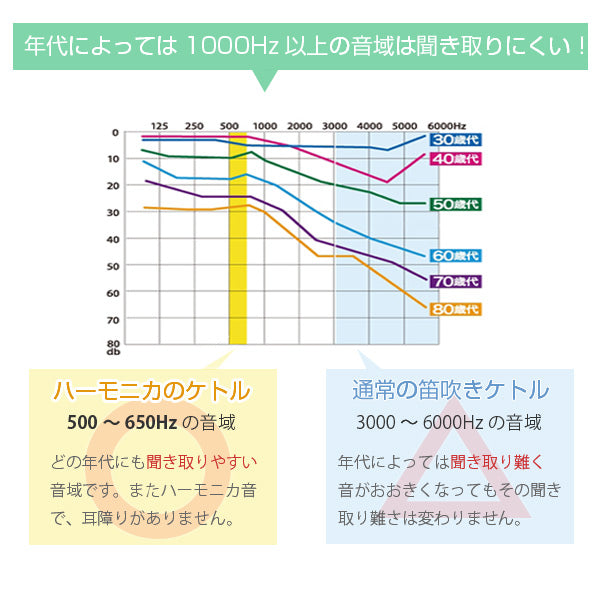 ヤカン　耳に優しいハーモニカのステンレスケトル　2.5L　IH対応