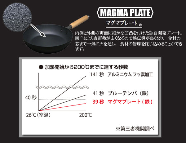 鉄フライパン24cmIH対応匠鉄製マグマプレート炒め鍋