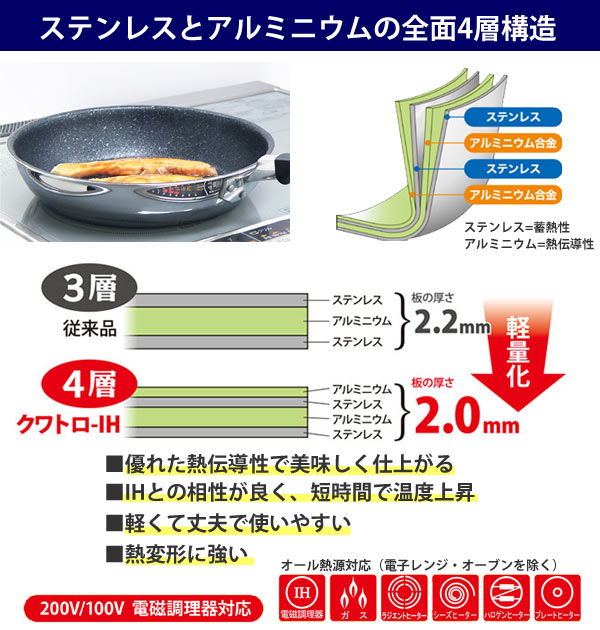 フライパン　クワトロ　ディープパン　24cm　IH対応　日本製　ユミック　UMIC