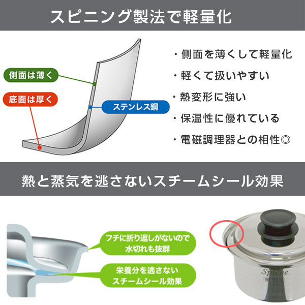 両手鍋25cmIH対応スピーネ両手特深型鍋UMICユミック日本製