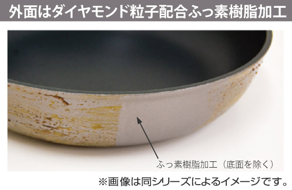 玉子焼き器小ガス火専用リョーガユミックUMIC