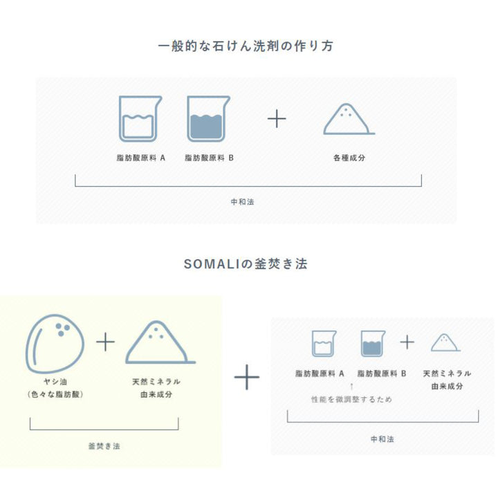 SOMALI お風呂洗剤 詰替え用 1L -3