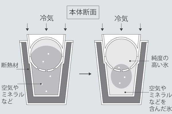 製氷器 丸氷 アイスボールメーカープレミアム -13