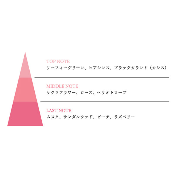 お線香 毎日香 ナチュラル さくら 線香